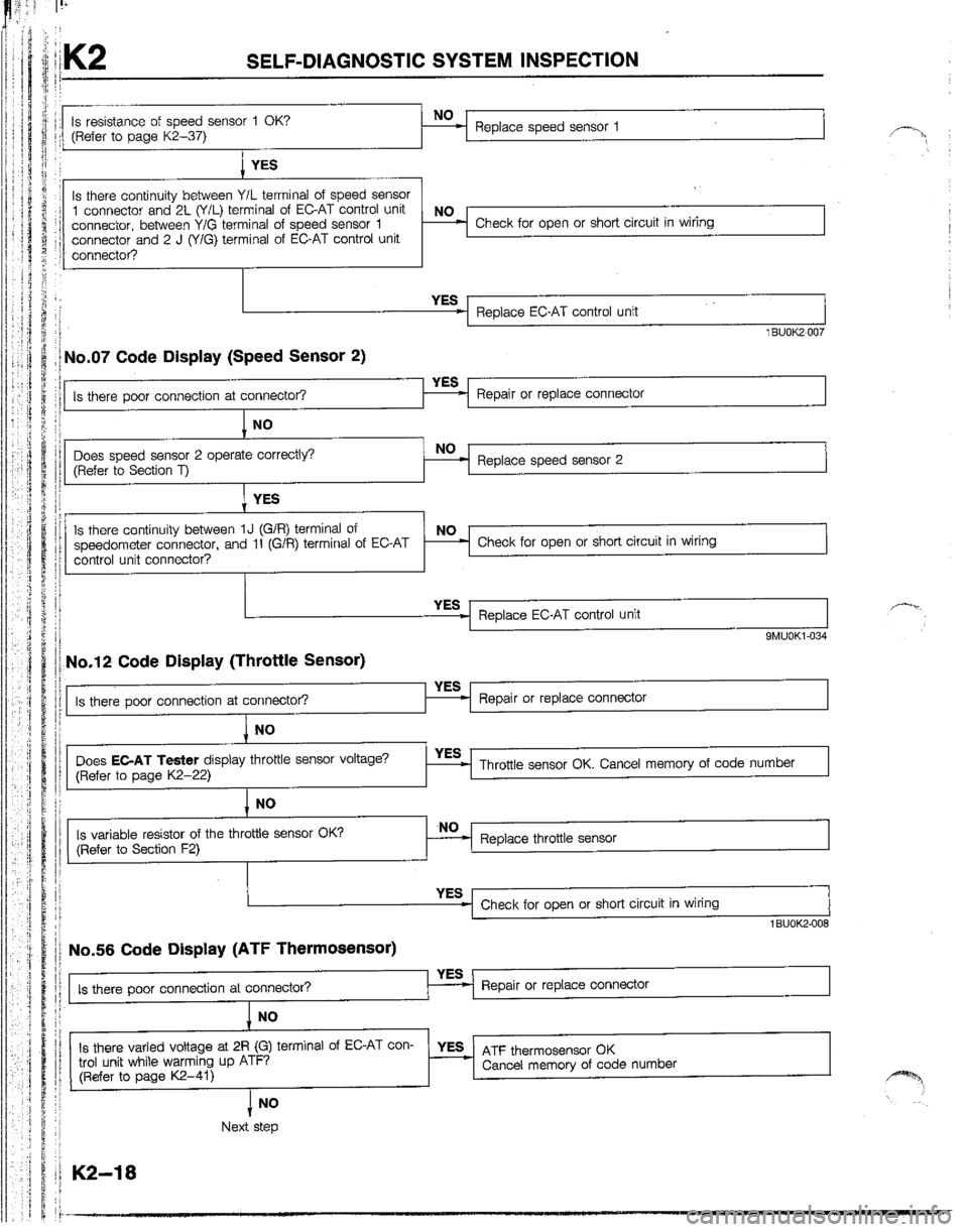 MAZDA B2200 1992  Workshop Manual 