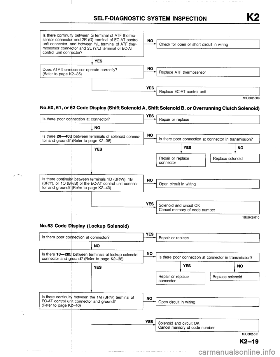 MAZDA B2200 1992  Workshop Manual 