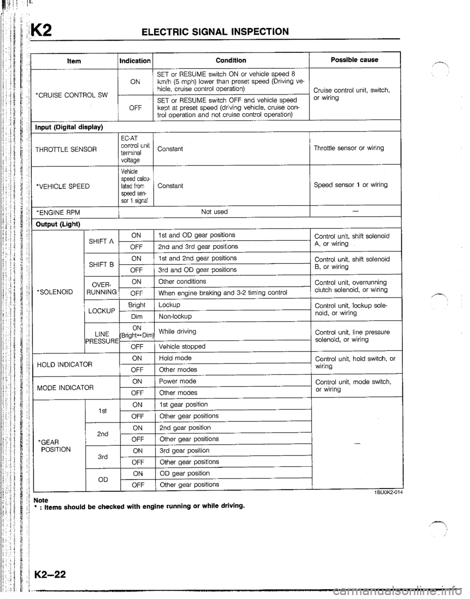 MAZDA B2200 1992  Workshop Manual 