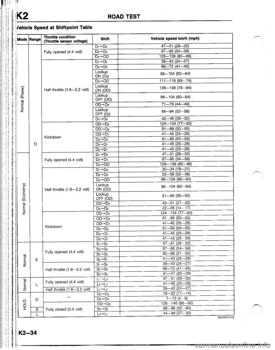 MAZDA B2200 1992  Workshop Manual 