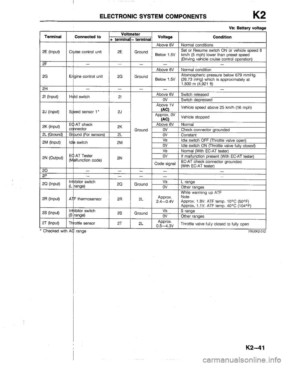 MAZDA B2200 1992  Workshop Manual 