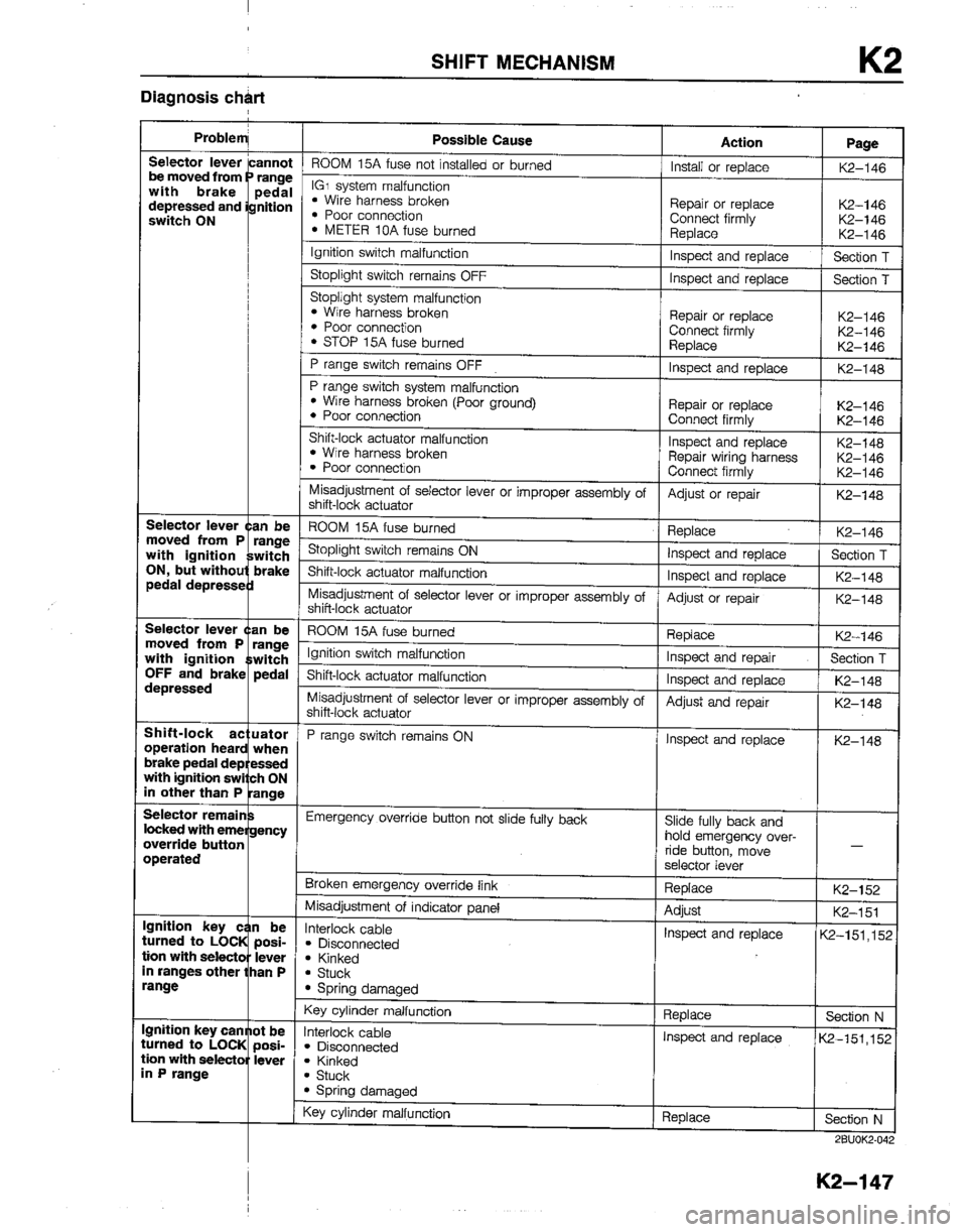 MAZDA B2200 1992  Workshop Manual 
