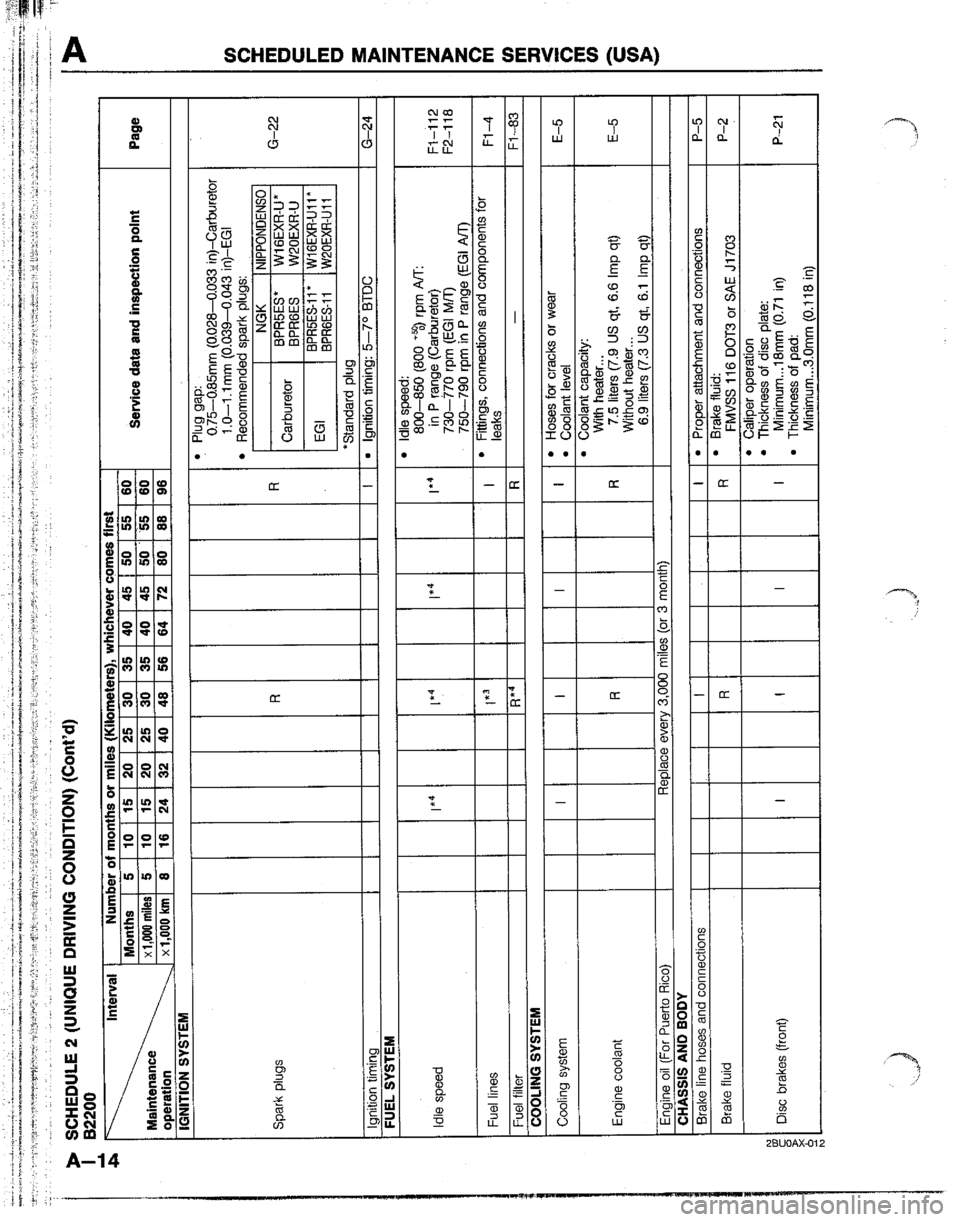 MAZDA B2600I 1992  Workshop Manual 