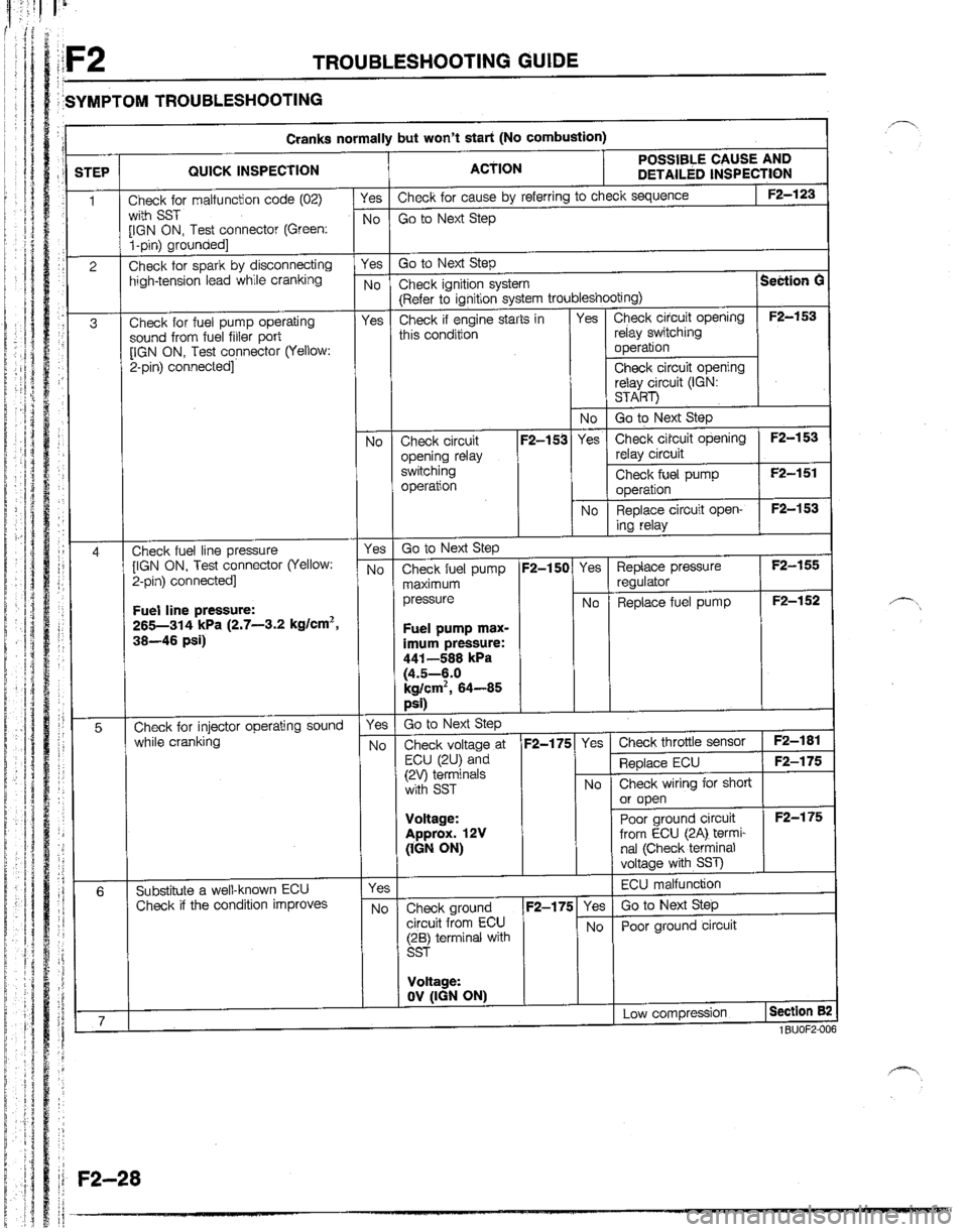 MAZDA B2600I 1992  Workshop Manual 