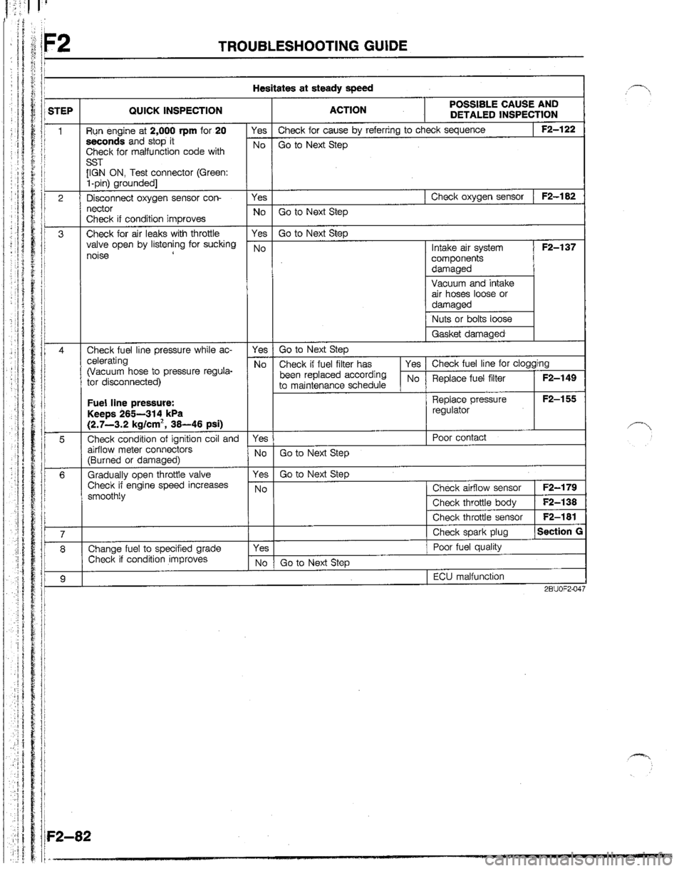 MAZDA B2600I 1992  Workshop Manual 