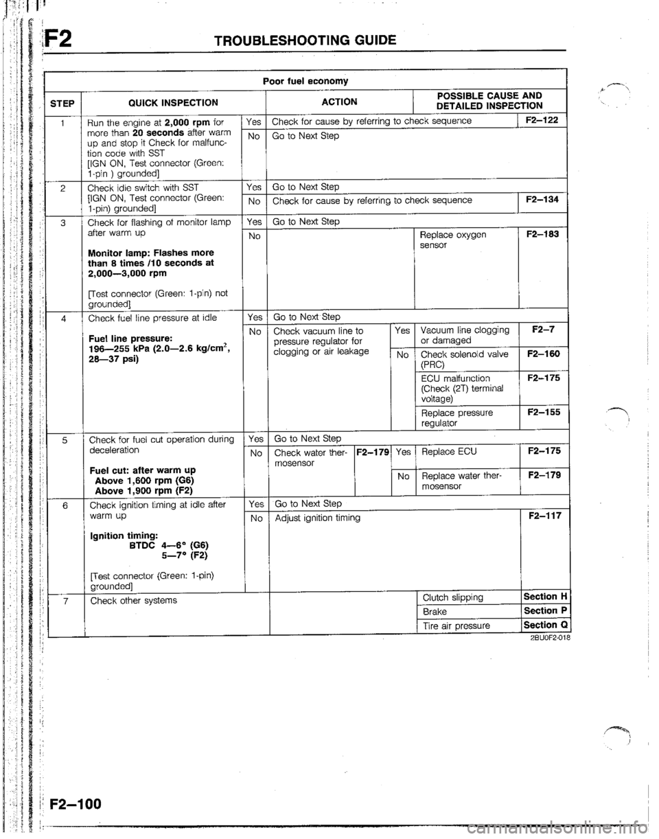 MAZDA B2600I 1992  Workshop Manual 
