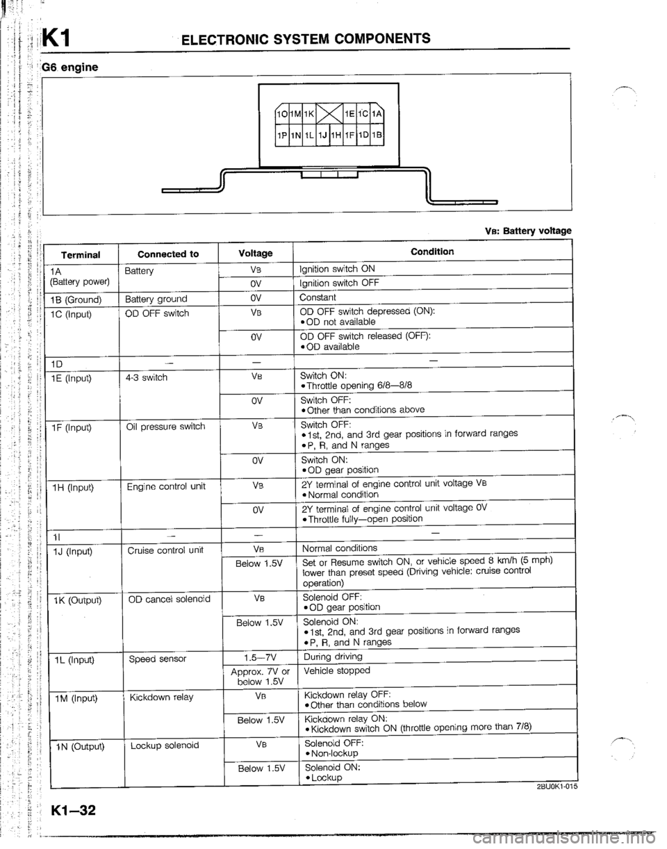 MAZDA B2600I 1992  Workshop Manual 