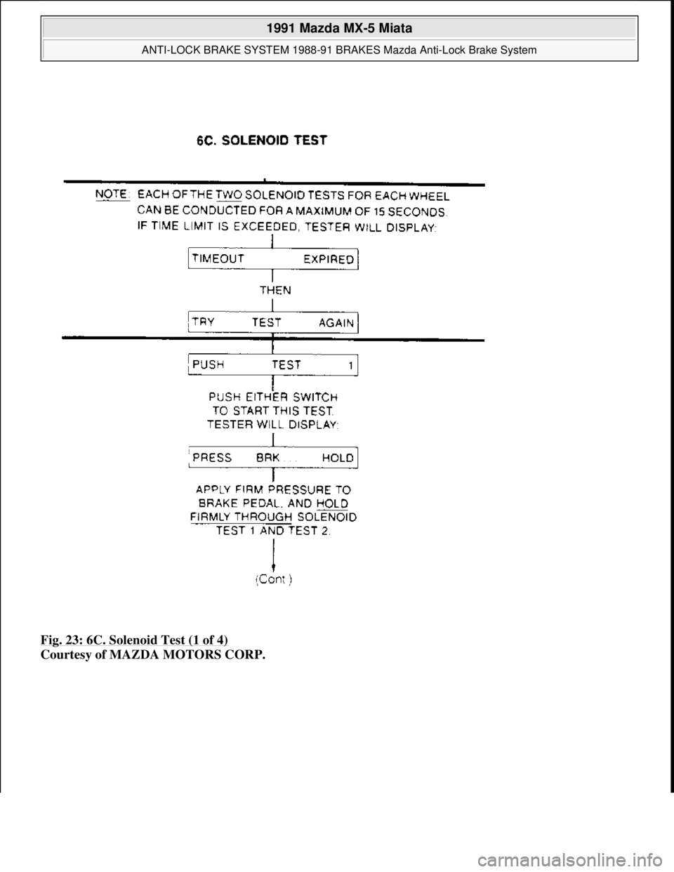 MAZDA MIATA 1991  Factory Service Manual Fig. 23: 6C. Solenoid Test (1 of 4) 
Courtesy of MAZDA MOTORS CORP. 
 
1991 Mazda MX-5 Miata 
ANTI-LOCK BRAKE SYSTEM 1988-91 BRAKES Mazda Anti-Lock Brake System  
Microsoft  
Sunday, July 05, 2009 2:1