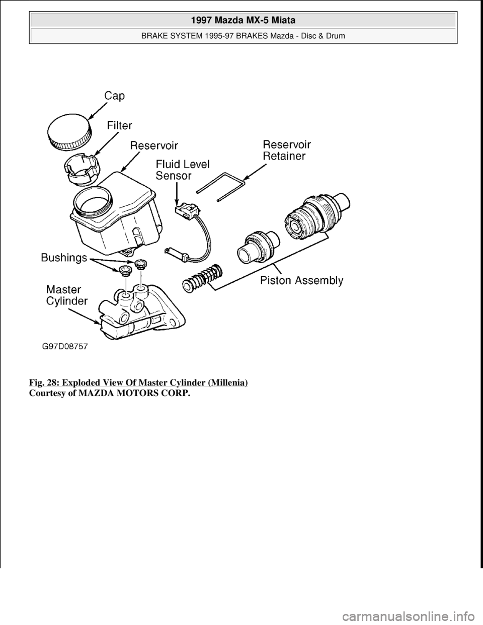 MAZDA MIATA 1997  Factory Repair Manual Fig. 28: Exploded View Of Master Cylinder (Millenia) 
Courtesy of MAZDA MOTORS CORP. 
 
1997 Mazda MX-5 Miata 
BRAKE SYSTEM 1995-97 BRAKES Mazda - Disc & Drum  
Microsoft  
Sunday, July 05, 2009 1:51: