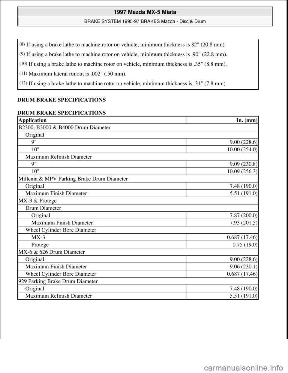 MAZDA MIATA 1997 Factory Repair Manual DRUM BRAKE SPECIFICATIONS
DRUM BRAKE SPECIFICATIONS
(8)If using a brake lathe to machine rotor on vehicle, minimum thickness is 82" (20.8 mm).
(9)If using a brake lathe to machine rotor on vehicle, MAZDA MIATA 1997 Factory Repair Manual DRUM BRAKE SPECIFICATIONS
DRUM BRAKE SPECIFICATIONS
(8)If using a brake lathe to machine rotor on vehicle, minimum thickness is 82" (20.8 mm).
(9)If using a brake lathe to machine rotor on vehicle,