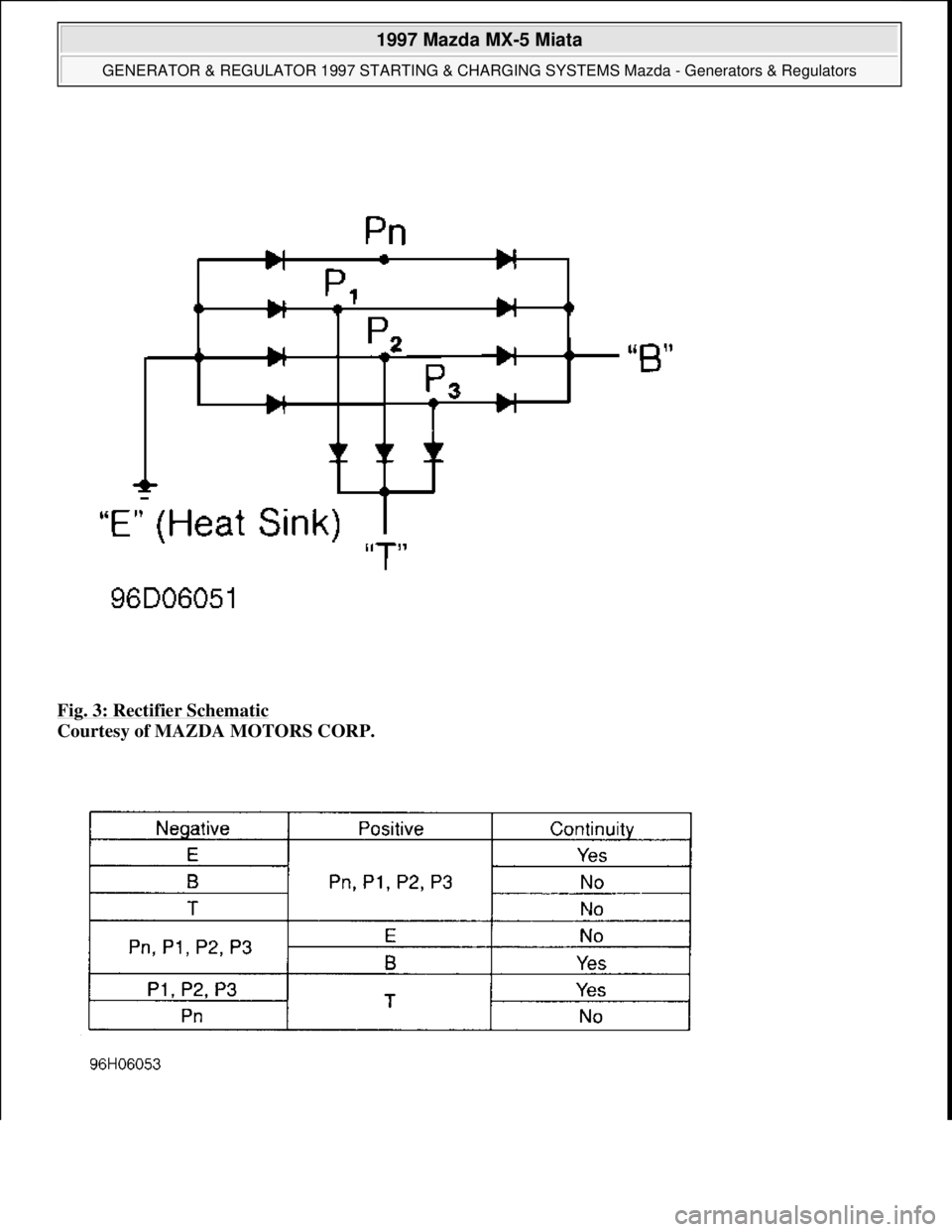 MAZDA MIATA 1997  Factory Repair Manual Fig. 3: Rectifier Schematic 
Courtesy of MAZDA MOTORS CORP. 
 
1997 Mazda MX-5 Miata 
GENERATOR & REGULATOR 1997 STARTING & CHARGING SYSTEMS Mazda - Generators & Regulators  
Microsoft  
Sunday, July 