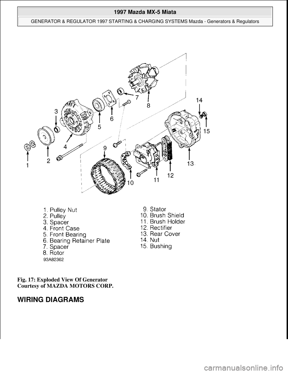 MAZDA MIATA 1997  Factory Repair Manual Fig. 17: Exploded View Of Generator 
Courtesy of MAZDA MOTORS CORP. 
WIRING DIAGRAMS 
 
1997 Mazda MX-5 Miata 
GENERATOR & REGULATOR 1997 STARTING & CHARGING SYSTEMS Mazda - Generators & Regulators  
