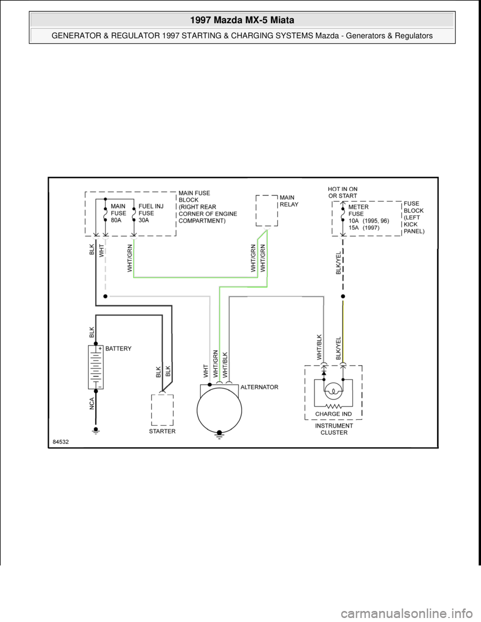 MAZDA MIATA 1997  Factory Repair Manual  
1997 Mazda MX-5 Miata 
GENERATOR & REGULATOR 1997 STARTING & CHARGING SYSTEMS Mazda - Generators & Regulators  
Microsoft  
Sunday, July 05, 2009 1:53:16 PMPage 19 © 2005 Mitchell Repair Informatio
