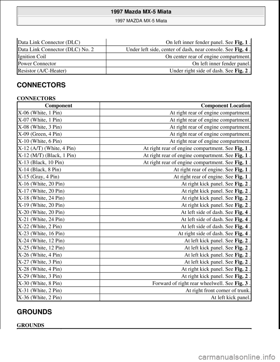 MAZDA MIATA 1997  Factory Repair Manual CONNECTORS 
CONNECTORS 
GROUNDS 
GROUNDS 
Data Link Connector (DLC)On left inner fender panel. See Fig. 1 .
Data Link Connector (DLC) No. 2Under left side, center of dash, near console. See Fig. 4 .
I