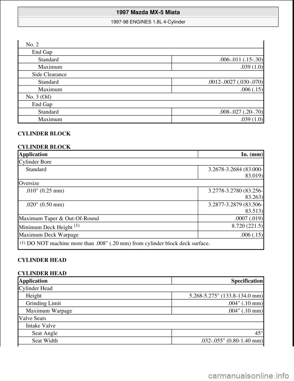 MAZDA MIATA 1997  Factory Repair Manual CYLINDER BLOCK 
CYLINDER BLOCK 
CYLINDER HEAD 
CYLINDER HEAD 
No. 2
End Gap
Standard.006-.011 (.15-.30)
Maximum.039 (1.0)
Side Clearance
Standard.0012-.0027 (.030-.070)
Maximum.006 (.15)
No. 3 (Oil)
E