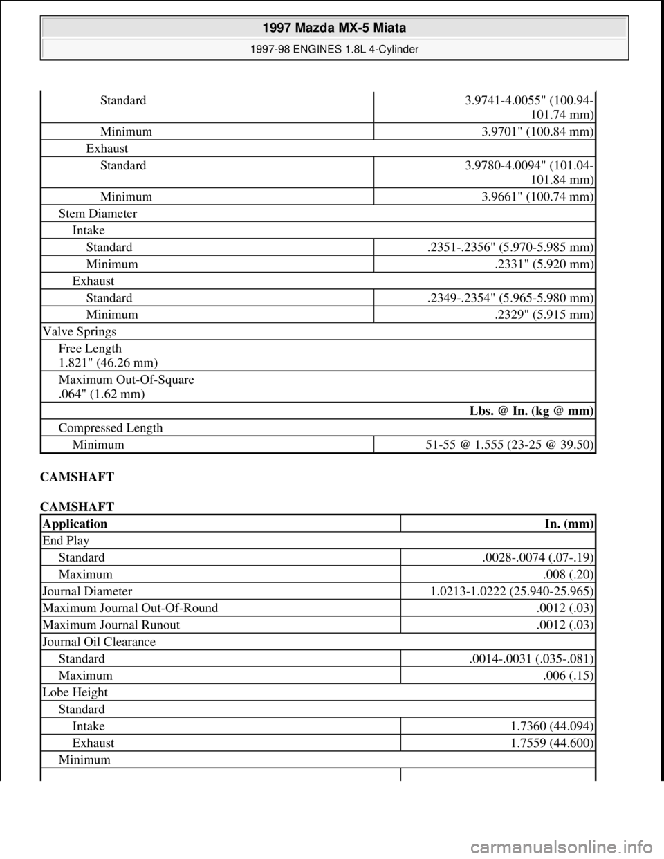 MAZDA MIATA 1997  Factory Repair Manual CAMSHAFT 
CAMSHAFT 
Standard3.9741-4.0055" (100.94-
101.74 mm)
Minimum3.9701" (100.84 mm)
Exhaust
Standard3.9780-4.0094" (101.04-
101.84 mm)
Minimum3.9661" (100.74 mm)
Stem Diameter
Intake
Standard.23