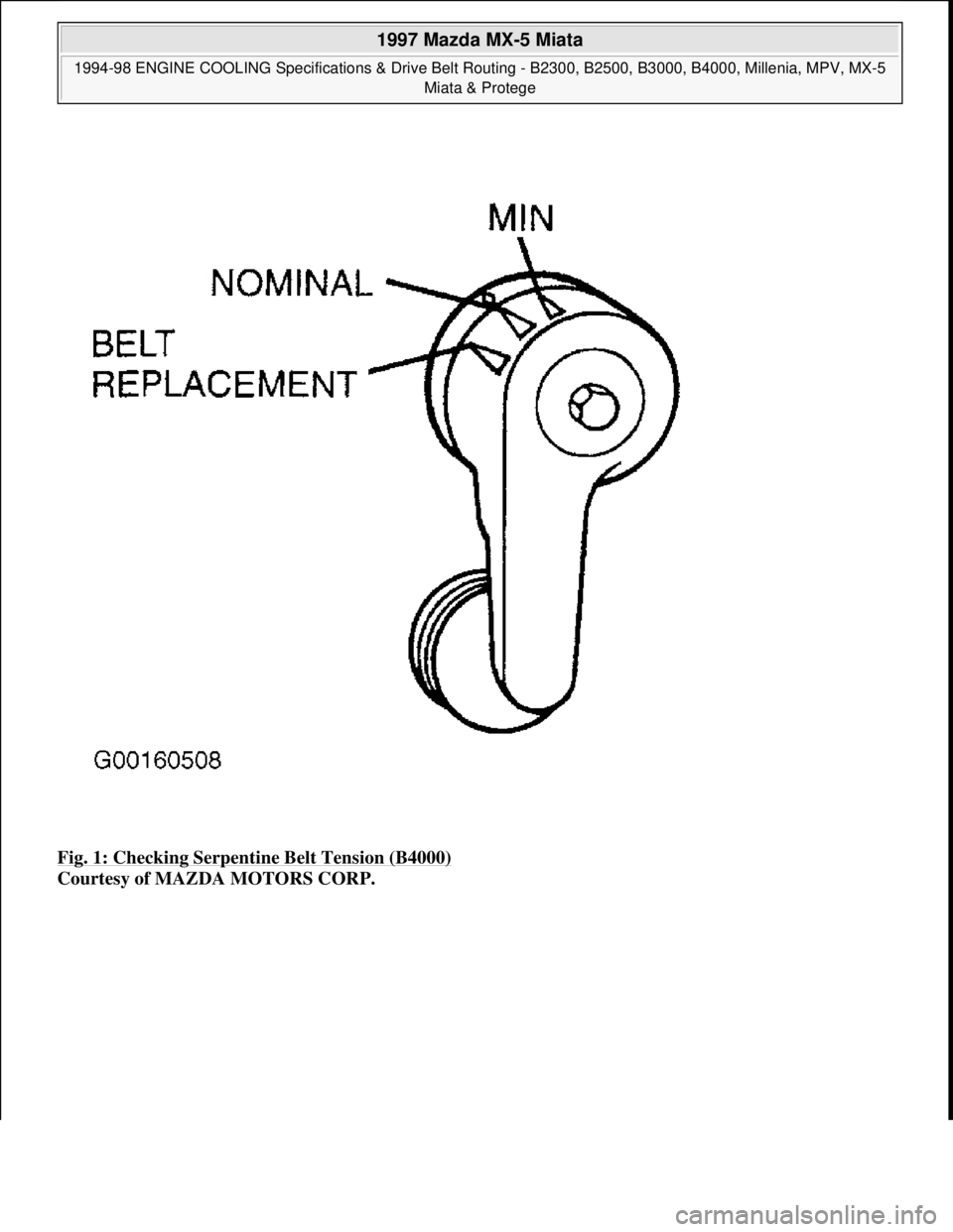 MAZDA MIATA 1997  Factory Repair Manual Fig. 1: Checking Serpentine Belt Tension (B4000) 
Courtesy of MAZDA MOTORS CORP. 
 
1997 Mazda MX-5 Miata 
1994-98 ENGINE COOLING Specifications & Drive Belt Routing - B2300, B2500, B3000, B4000, Mill
