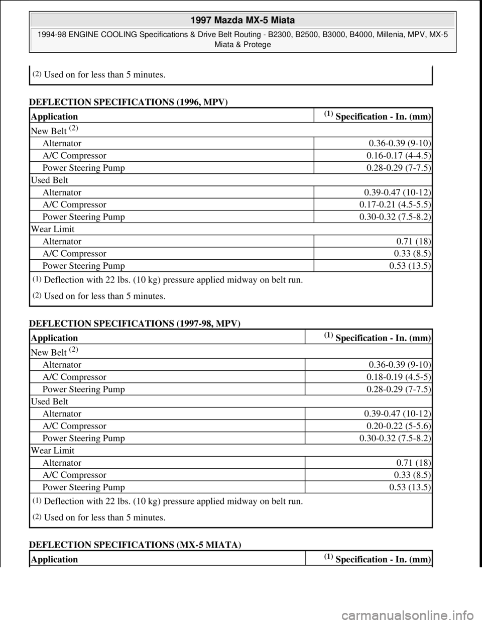 MAZDA MIATA 1997  Factory Repair Manual DEFLECTION SPECIFICATIONS (1996, MPV) 
DEFLECTION SPECIFICATIONS (1997-98, MPV) 
DEFLECTION SPECIFICATIONS (MX-5 MIATA) 
(2)Used on for less than 5 minutes.
Application(1) Specification - In. (mm)
New