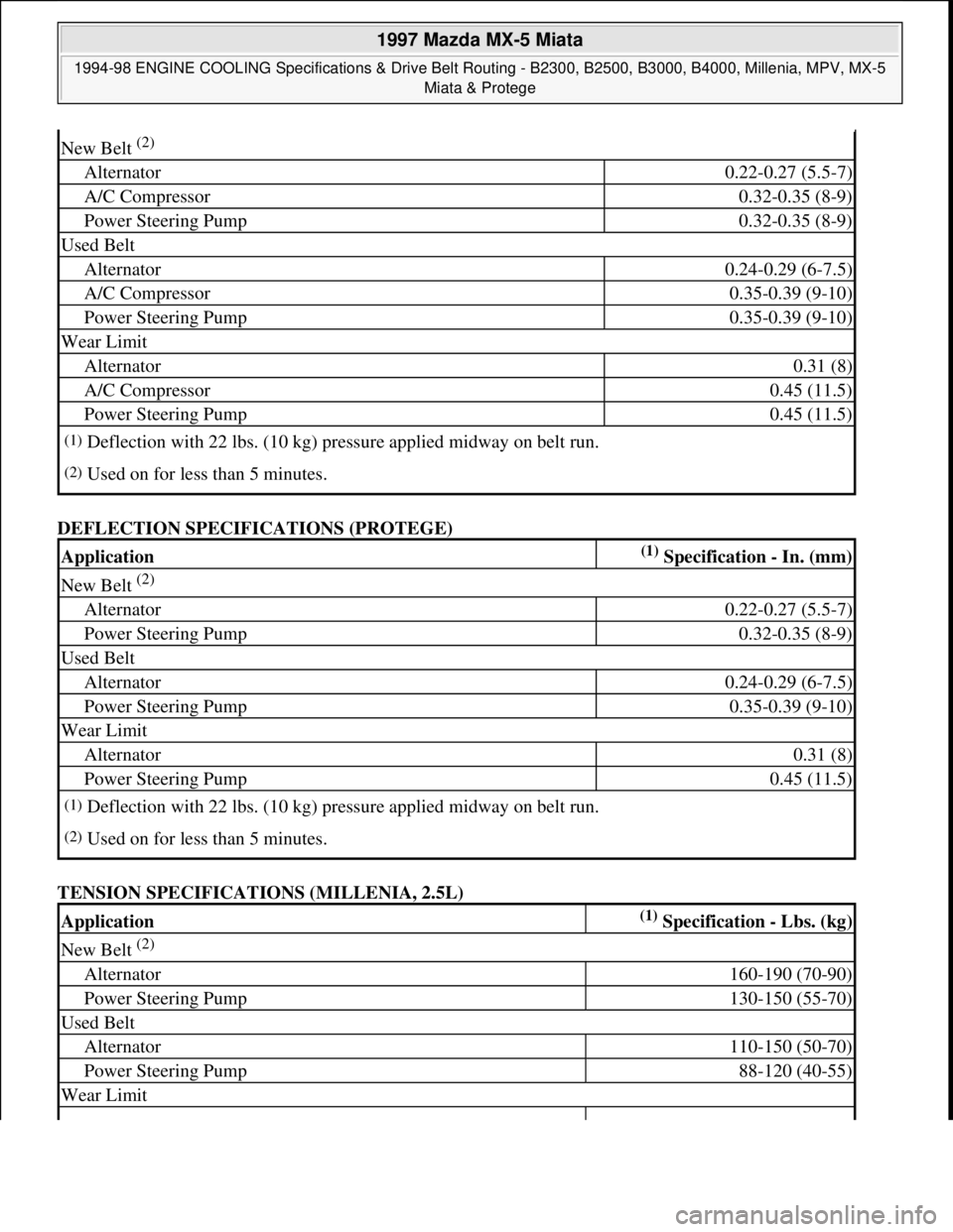 MAZDA MIATA 1997  Factory Repair Manual DEFLECTION SPECIFICATIONS (PROTEGE) 
TENSION SPECIFICATIONS (MILLENIA, 2.5L) 
New Belt (2) 
Alternator0.22-0.27 (5.5-7)
A/C Compressor0.32-0.35 (8-9)
Power Steering Pump0.32-0.35 (8-9)
Used Belt
Alter