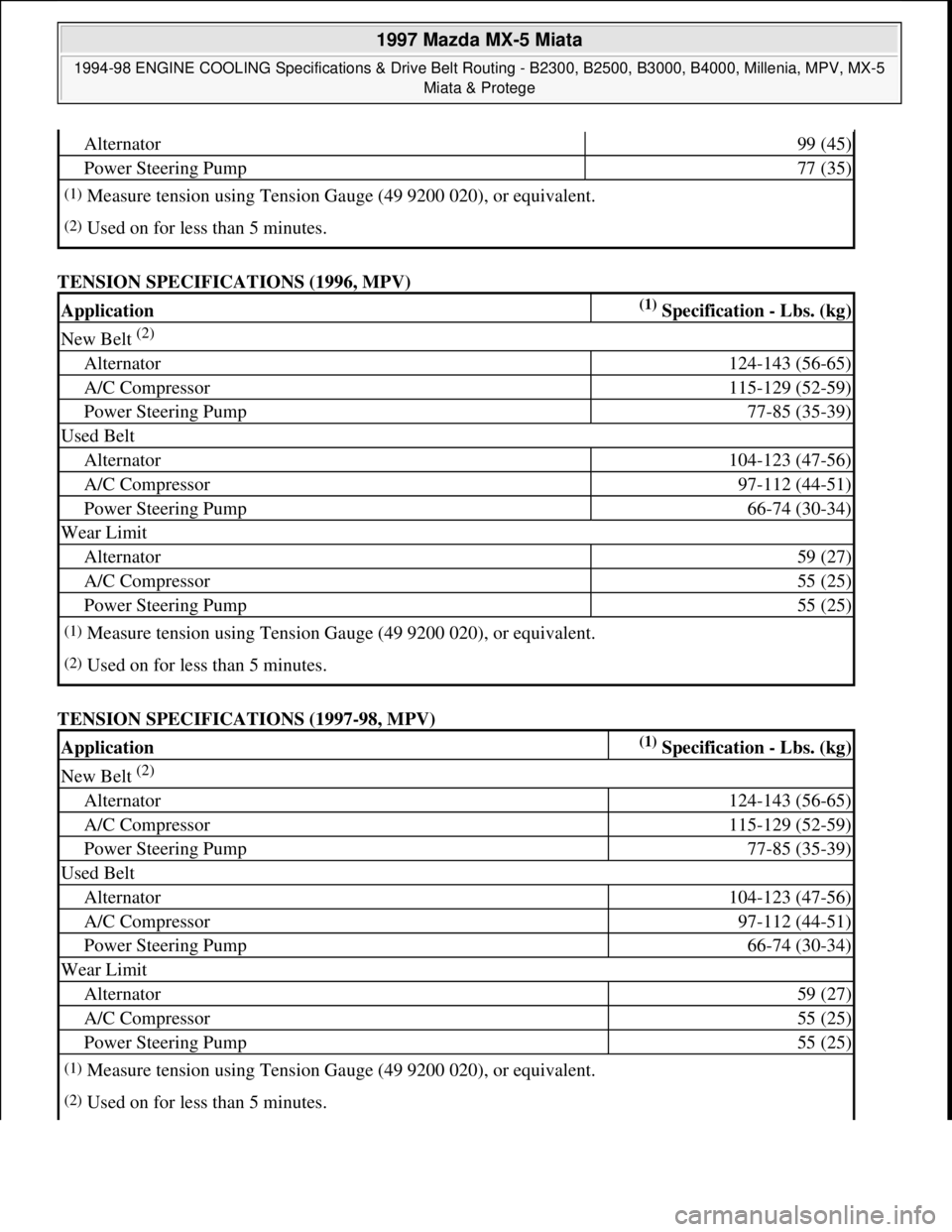 MAZDA MIATA 1997  Factory Repair Manual TENSION SPECIFICATIONS (1996, MPV) 
TENSION SPECIFICATIONS (1997-98, MPV) 
Alternator99 (45)
Power Steering Pump77 (35)
(1)Measure tension using Tension Gauge (49 9200 020), or equivalent.
(2)Used on 
