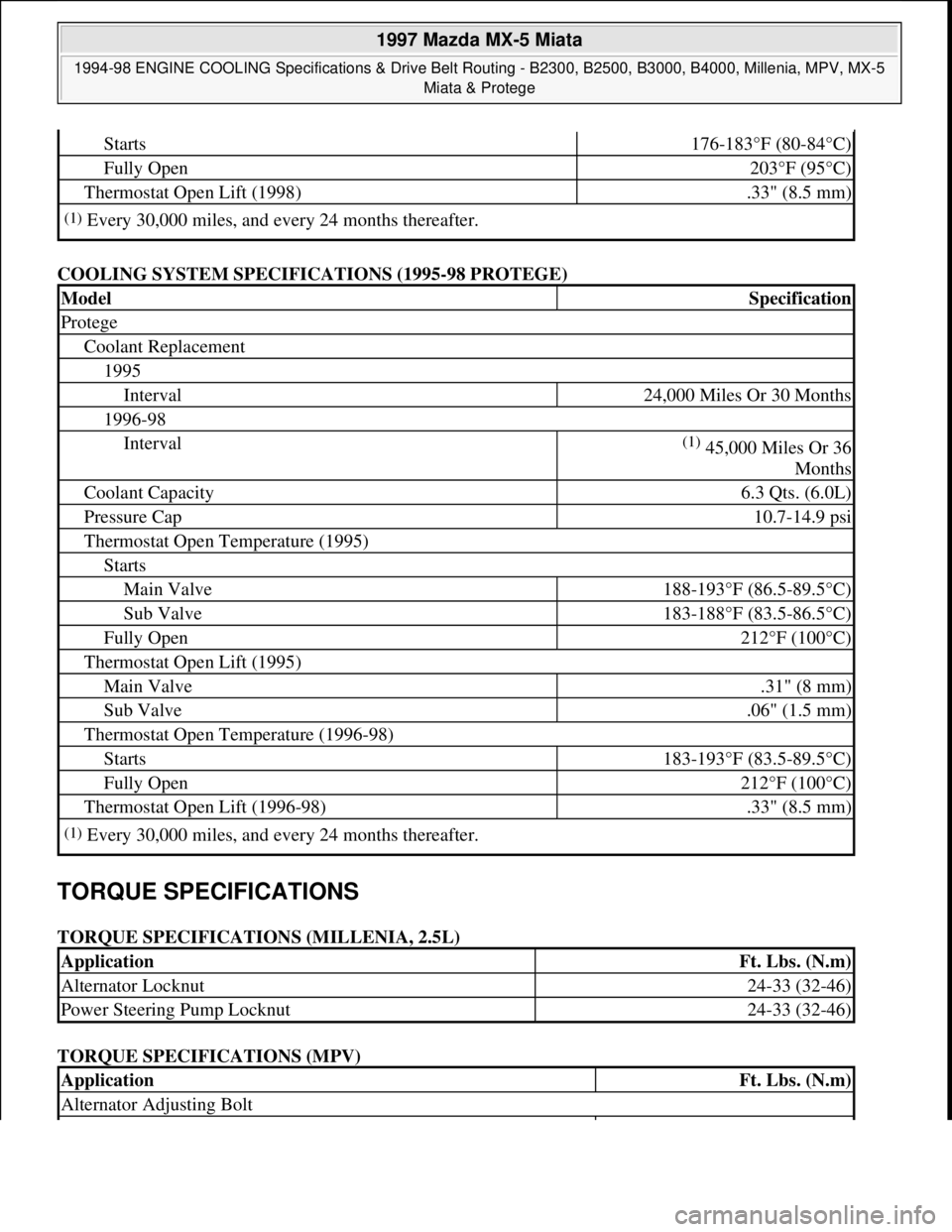 MAZDA MIATA 1997  Factory Repair Manual COOLING SYSTEM SPECIFICATIONS (1995-98 PROTEGE) 
TORQUE SPECIFICATIONS 
TORQUE SPECIFICATIONS (MILLENIA, 2.5L) 
TORQUE SPECIFICATIONS (MPV) 
Starts176-183°F (80-84°C)
Fully Open203°F (95°C)
Thermo