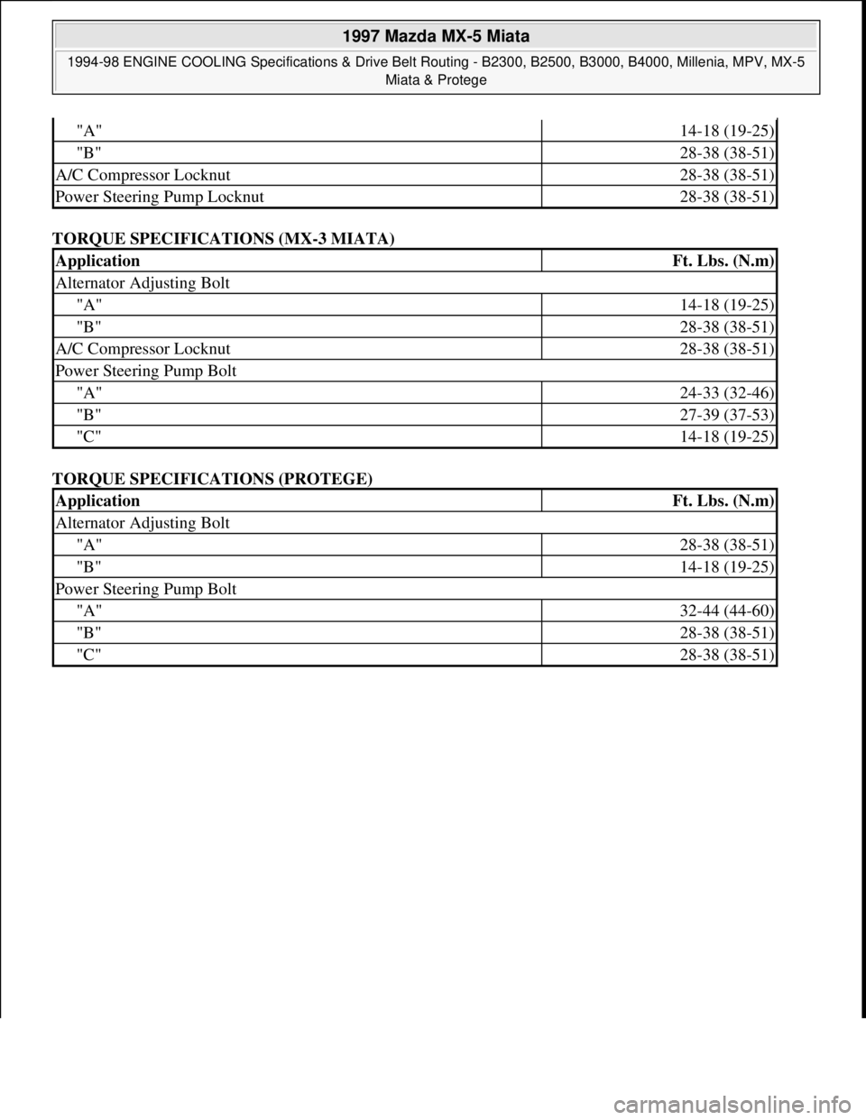 MAZDA MIATA 1997  Factory Repair Manual TORQUE SPECIFICATIONS (MX-3 MIATA) 
TORQUE SPECIFICATIONS (PROTEGE) 
"A"14-18 (19-25)
"B"28-38 (38-51)
A/C Compressor Locknut28-38 (38-51)
Power Steering Pump Locknut28-38 (38-51)
ApplicationFt. Lbs. 
