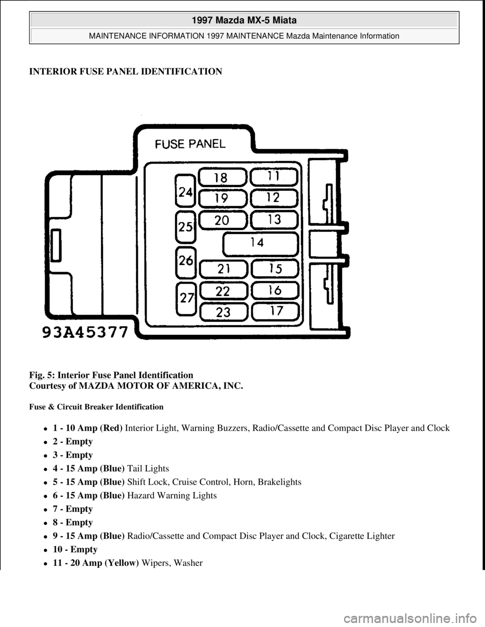 MAZDA MIATA 1997  Factory Repair Manual INTERIOR FUSE PANEL IDENTIFICATION
Fig. 5: Interior Fuse Panel Identification
 
Courtesy of MAZDA MOTOR OF AMERICA, INC. 
Fuse & Circuit Breaker Identification 
1 - 10 Amp (Red) Interior Light, War