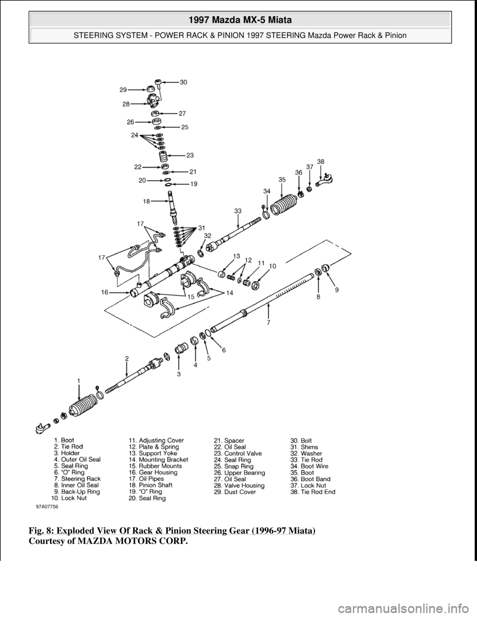 MAZDA MIATA 1997  Factory Repair Manual Fig. 8: Exploded View Of Rack & Pinion Steering Gear (1996-97 Miata) 
Courtesy of MAZDA MOTORS CORP. 
 
1997 Mazda MX-5 Miata 
STEERING SYSTEM - POWER RACK & PINION 1997 STEERING Mazda Power Rack & Pi
