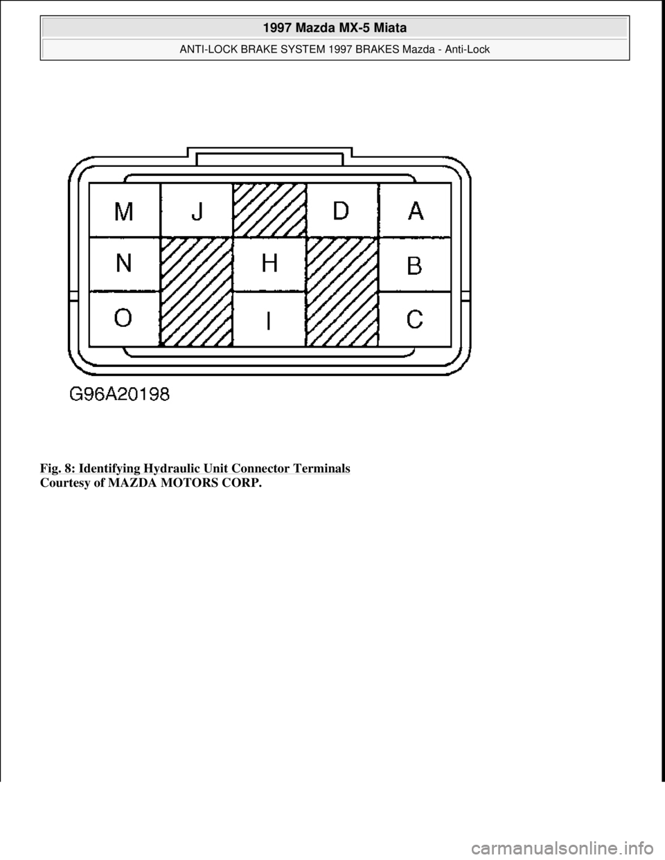 MAZDA MIATA 1997  Factory Repair Manual Fig. 8: Identifying Hydraulic Unit Connector Terminals 
Courtesy of MAZDA MOTORS CORP. 
 
1997 Mazda MX-5 Miata 
ANTI-LOCK BRAKE SYSTEM 1997 BRAKES Mazda - Anti-Lock  
Microsoft  
Sunday, July 05, 200