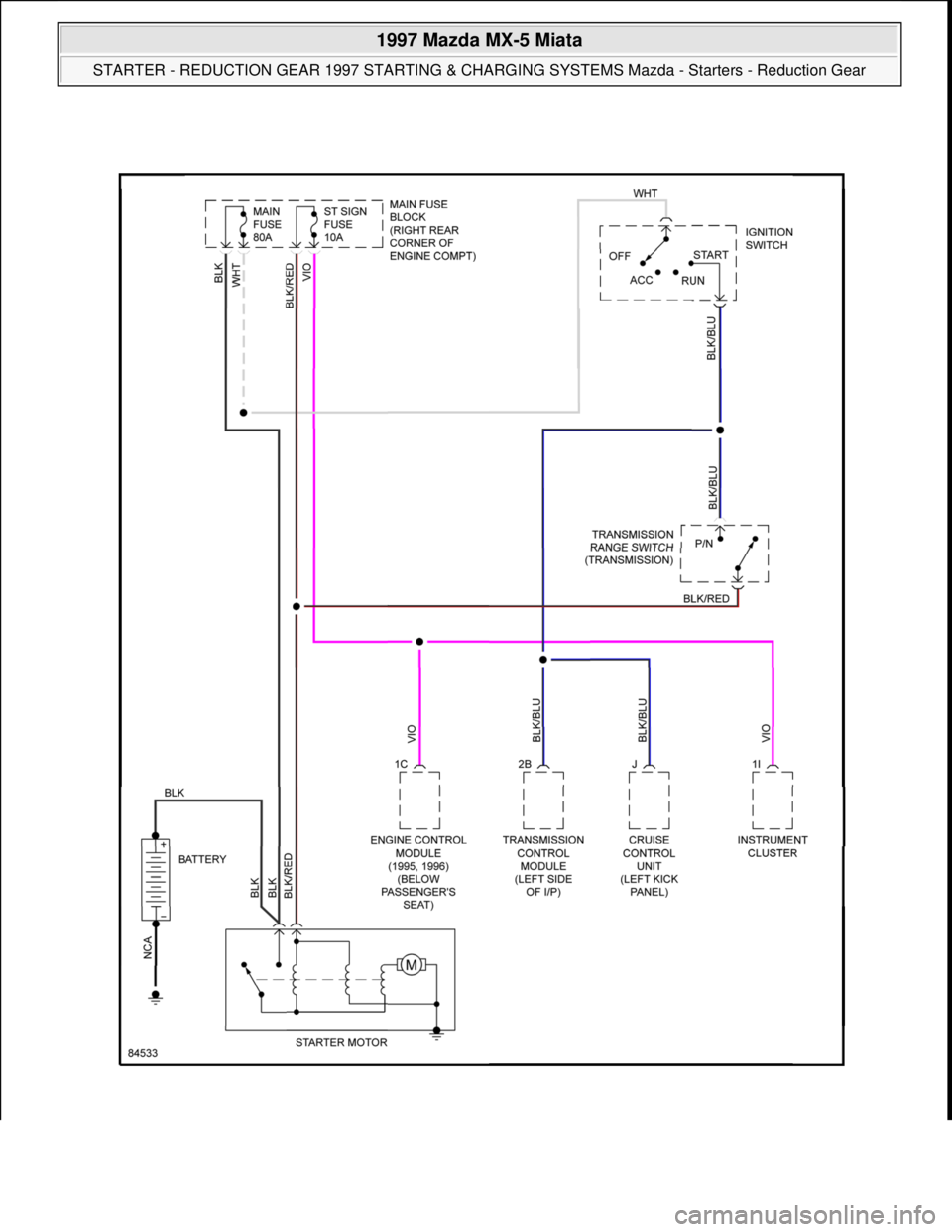 MAZDA MIATA 1997  Factory Repair Manual  
1997 Mazda MX-5 Miata 
STARTER - REDUCTION GEAR 1997 STARTING & CHARGING SYSTEMS Mazda - Starters - Reduction Gear  
Microsoft  
Sunday, July 05, 2009 1:56:43 PMPage 11 © 2005 Mitchell Repair Infor