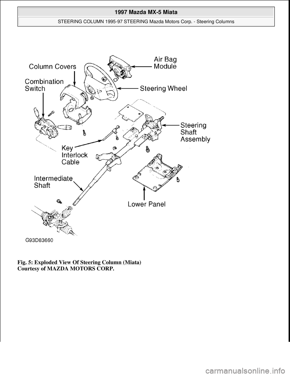 MAZDA MIATA 1997  Factory Repair Manual Fig. 5: Exploded View Of Steering Column (Miata) 
Courtesy of MAZDA MOTORS CORP. 
 
1997 Mazda MX-5 Miata 
STEERING COLUMN 1995-97 STEERING Mazda Motors Corp. - Steering Columns  
Microsoft  
Sunday, 