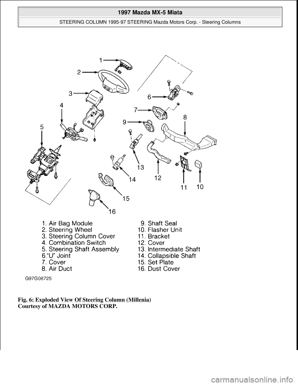 MAZDA MIATA 1997  Factory Repair Manual Fig. 6: Exploded View Of Steering Column (Millenia) 
Courtesy of MAZDA MOTORS CORP. 
 
1997 Mazda MX-5 Miata 
STEERING COLUMN 1995-97 STEERING Mazda Motors Corp. - Steering Columns  
Microsoft  
Sunda