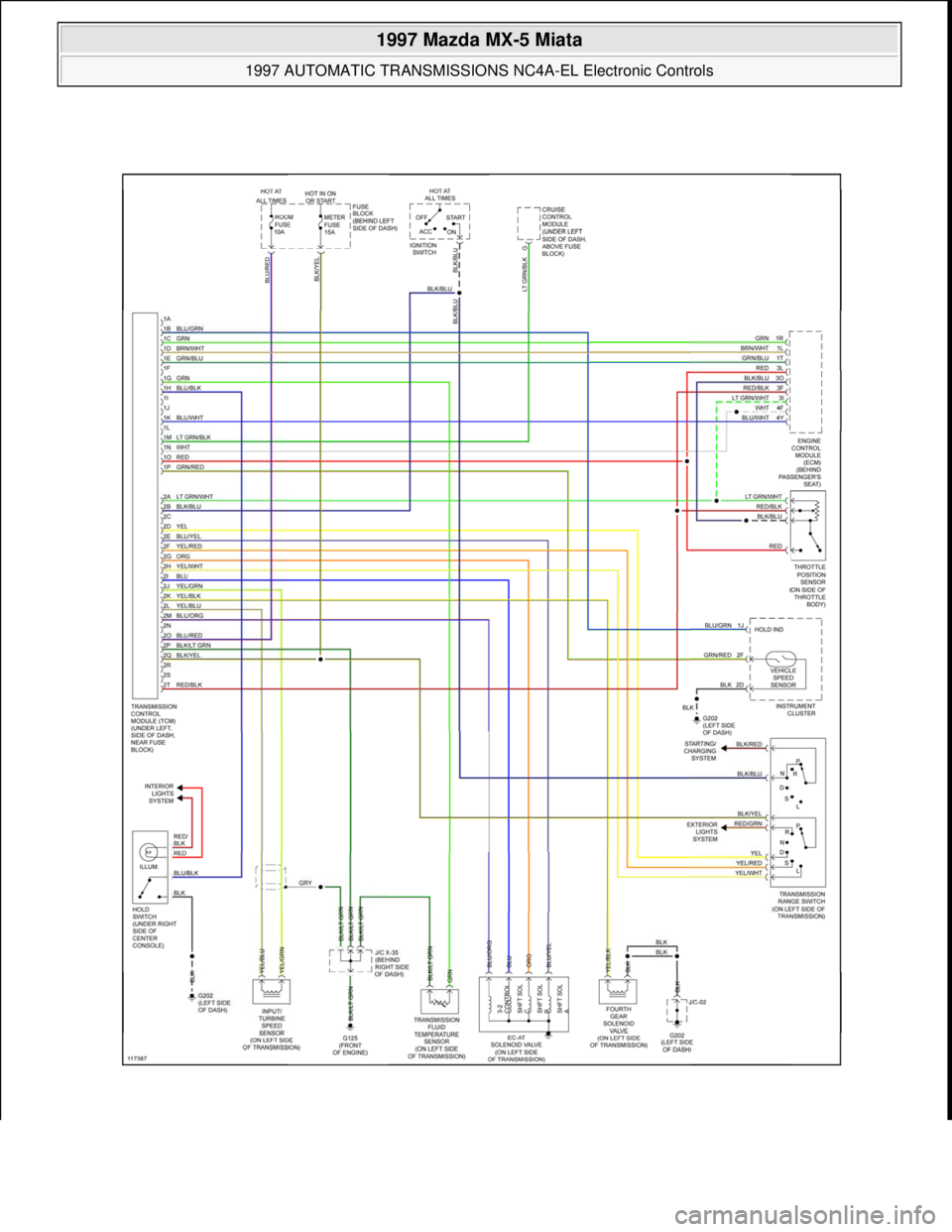 MAZDA MIATA 1997  Factory Repair Manual  
1997 Mazda MX-5 Miata 
1997 AUTOMATIC TRANSMISSIONS NC4A-EL Electronic Controls  
Microsoft  
Sunday, July 05, 2009 1:35:04 PMPage 29 © 2005 Mitchell Repair Information Company, LLC.  