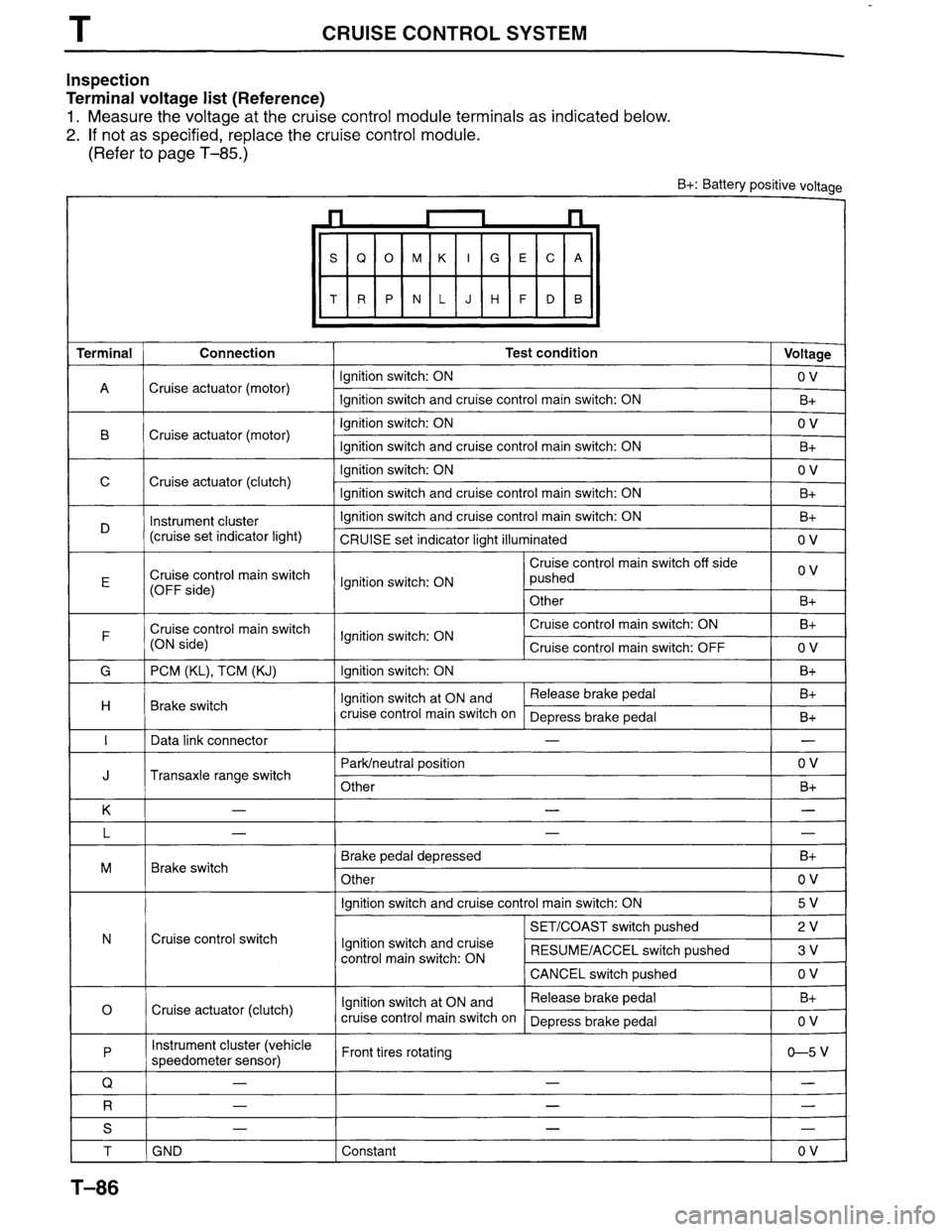MAZDA MILLENIA 1996  Workshop Manual 