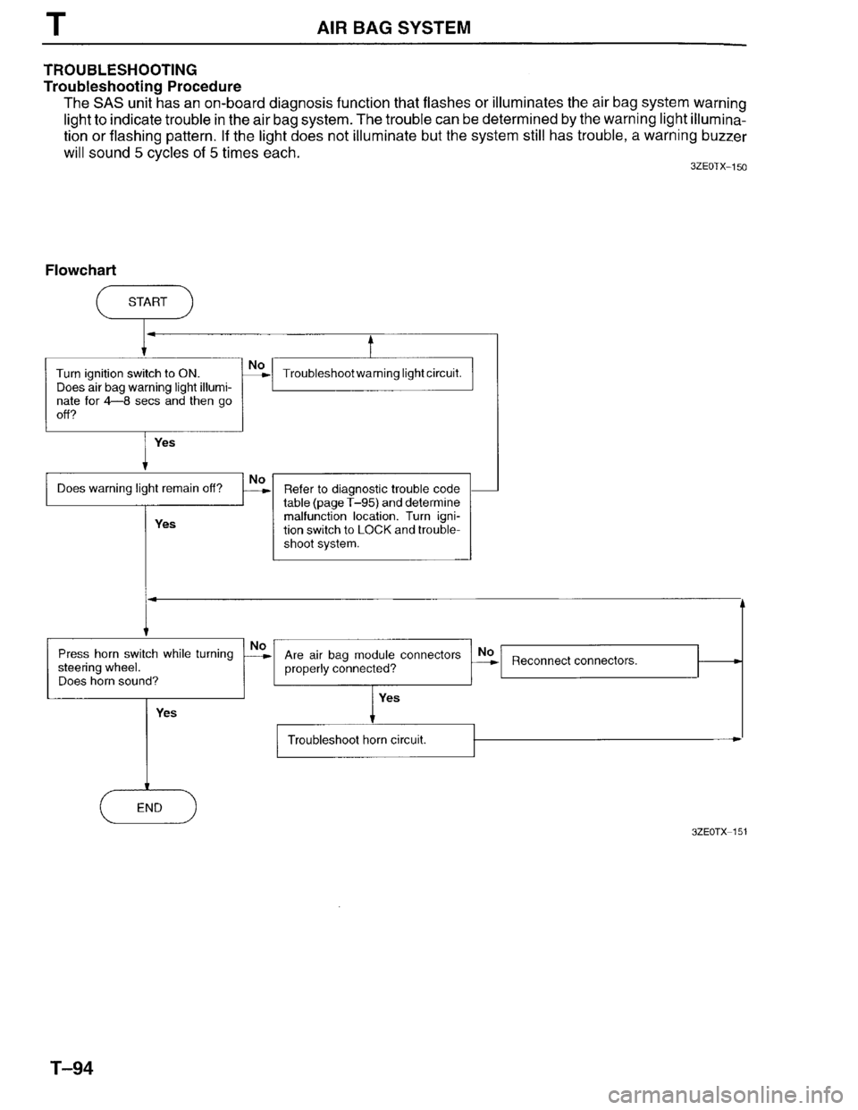MAZDA MILLENIA 1996  Workshop Manual 