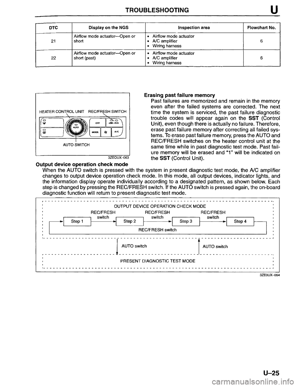 MAZDA MILLENIA 1996  Workshop Manual 