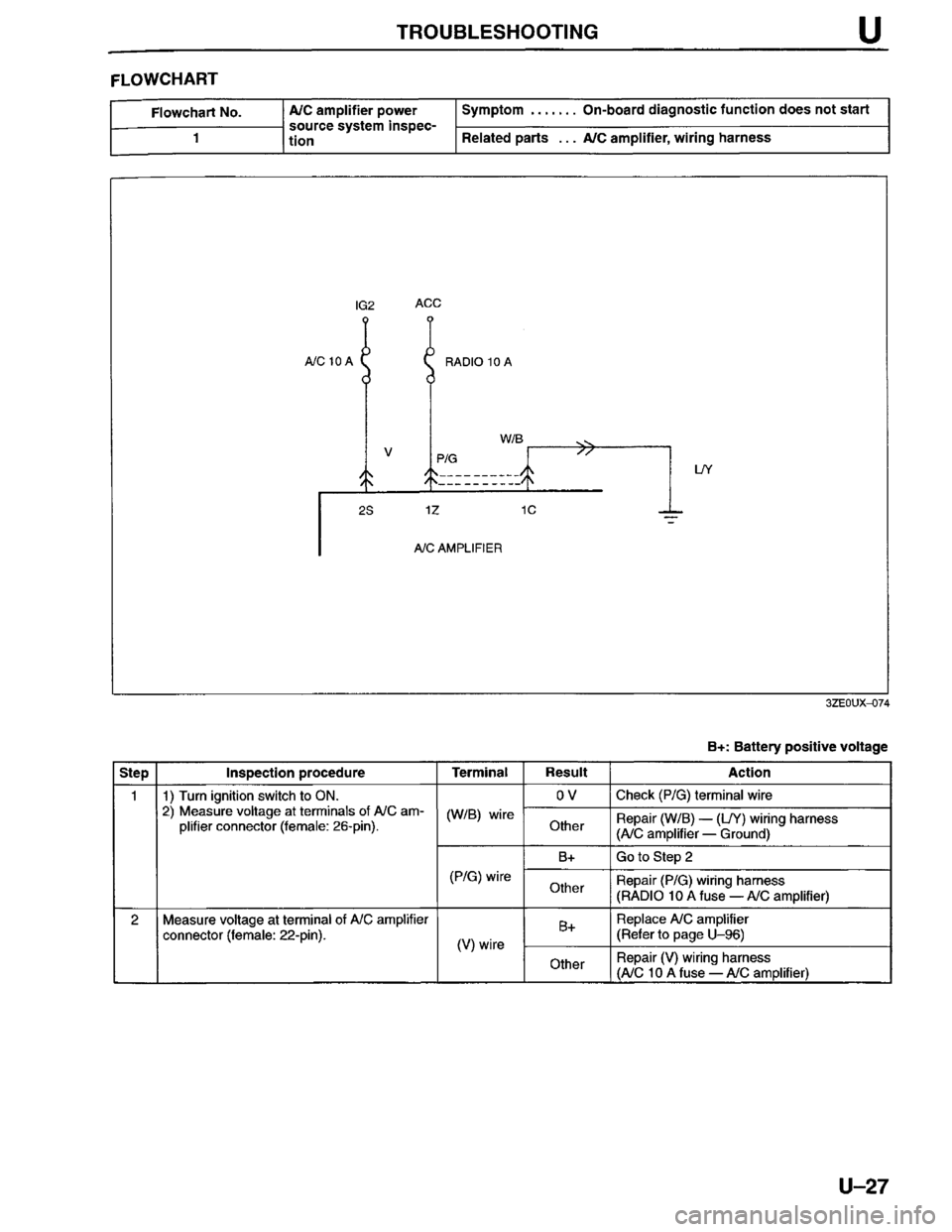 MAZDA MILLENIA 1996  Workshop Manual 