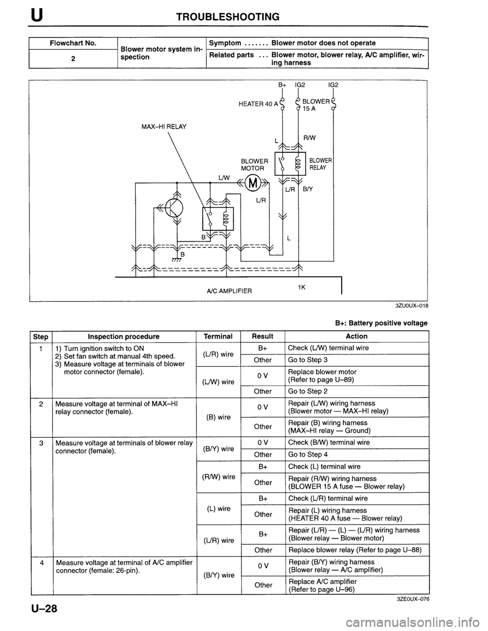 MAZDA MILLENIA 1996  Workshop Manual 