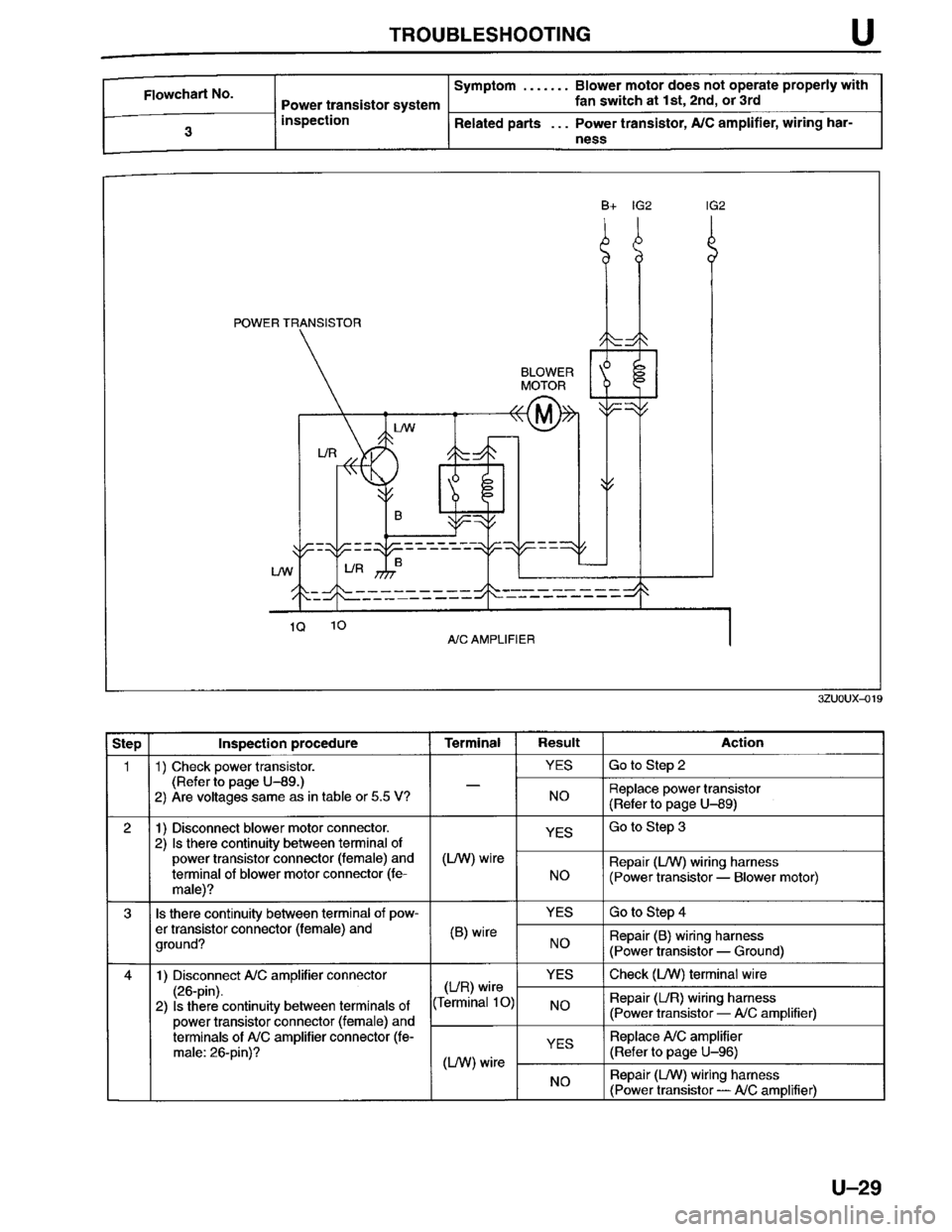 MAZDA MILLENIA 1996  Workshop Manual 