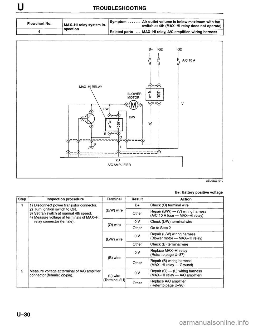 MAZDA MILLENIA 1996  Workshop Manual 