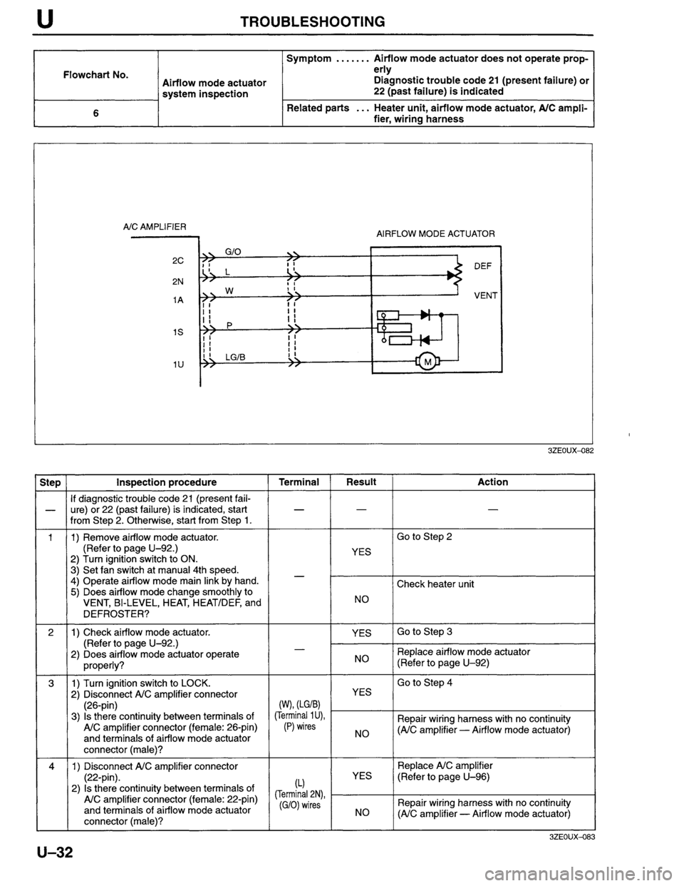 MAZDA MILLENIA 1996  Workshop Manual 