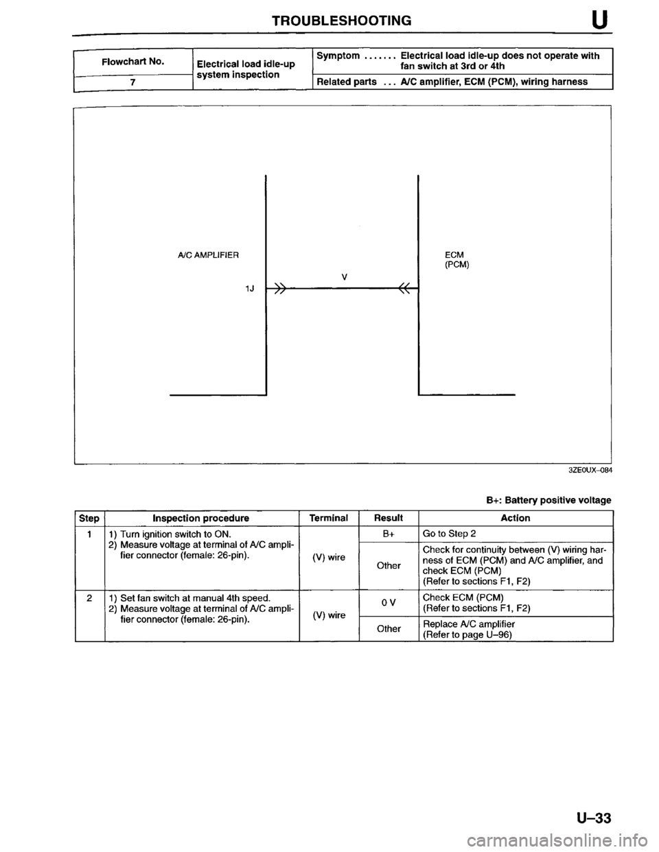 MAZDA MILLENIA 1996  Workshop Manual 