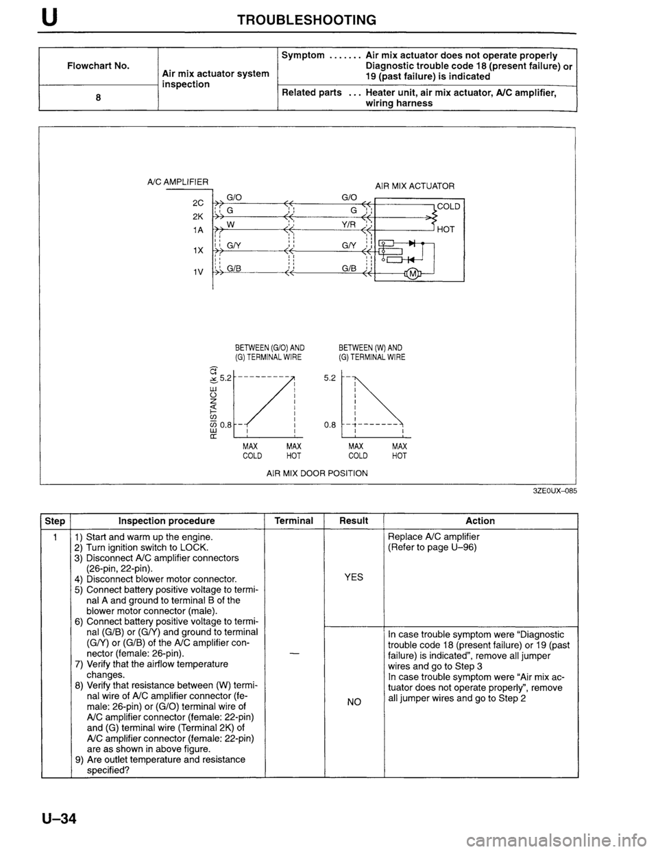 MAZDA MILLENIA 1996  Workshop Manual 