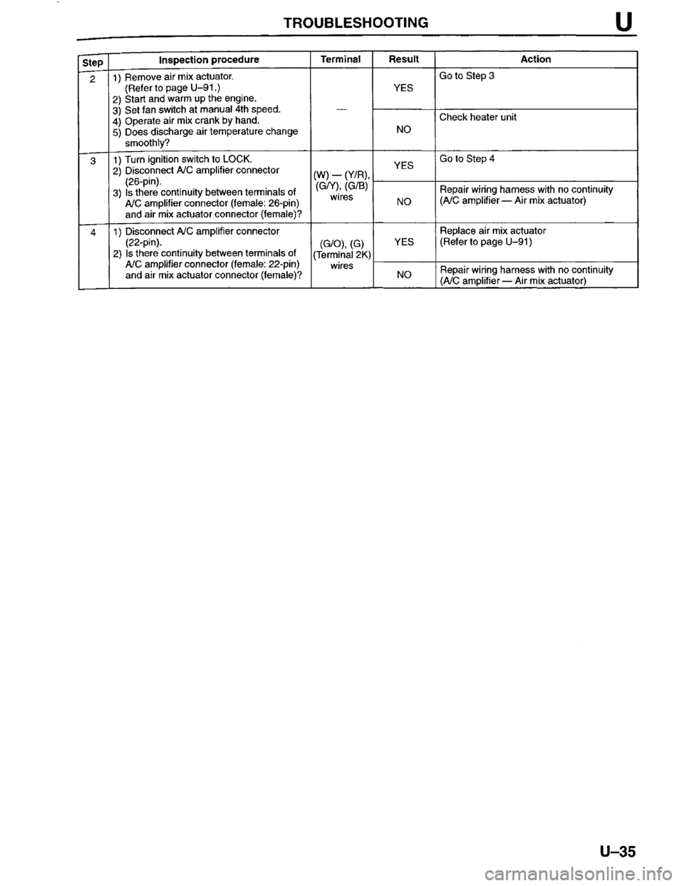 MAZDA MILLENIA 1996  Workshop Manual 