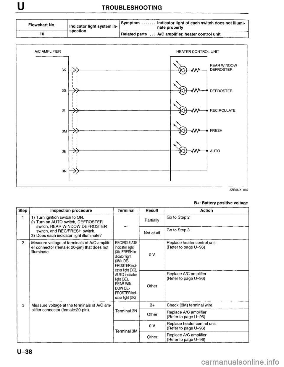 MAZDA MILLENIA 1996  Workshop Manual 