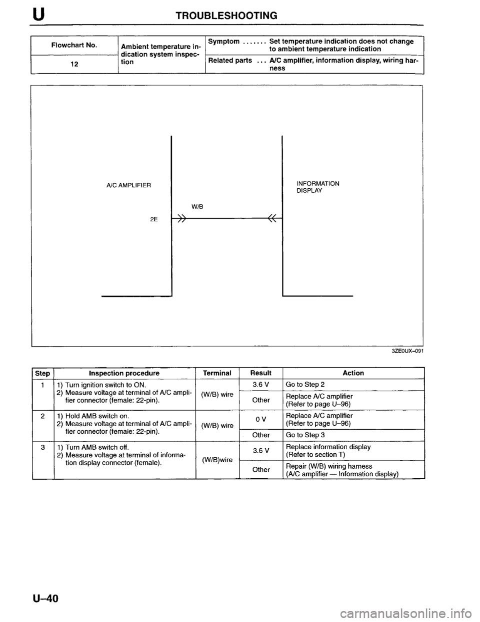 MAZDA MILLENIA 1996  Workshop Manual 