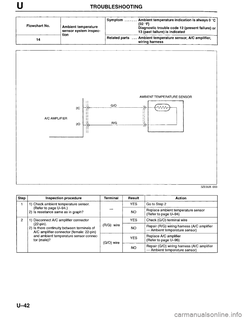 MAZDA MILLENIA 1996  Workshop Manual 