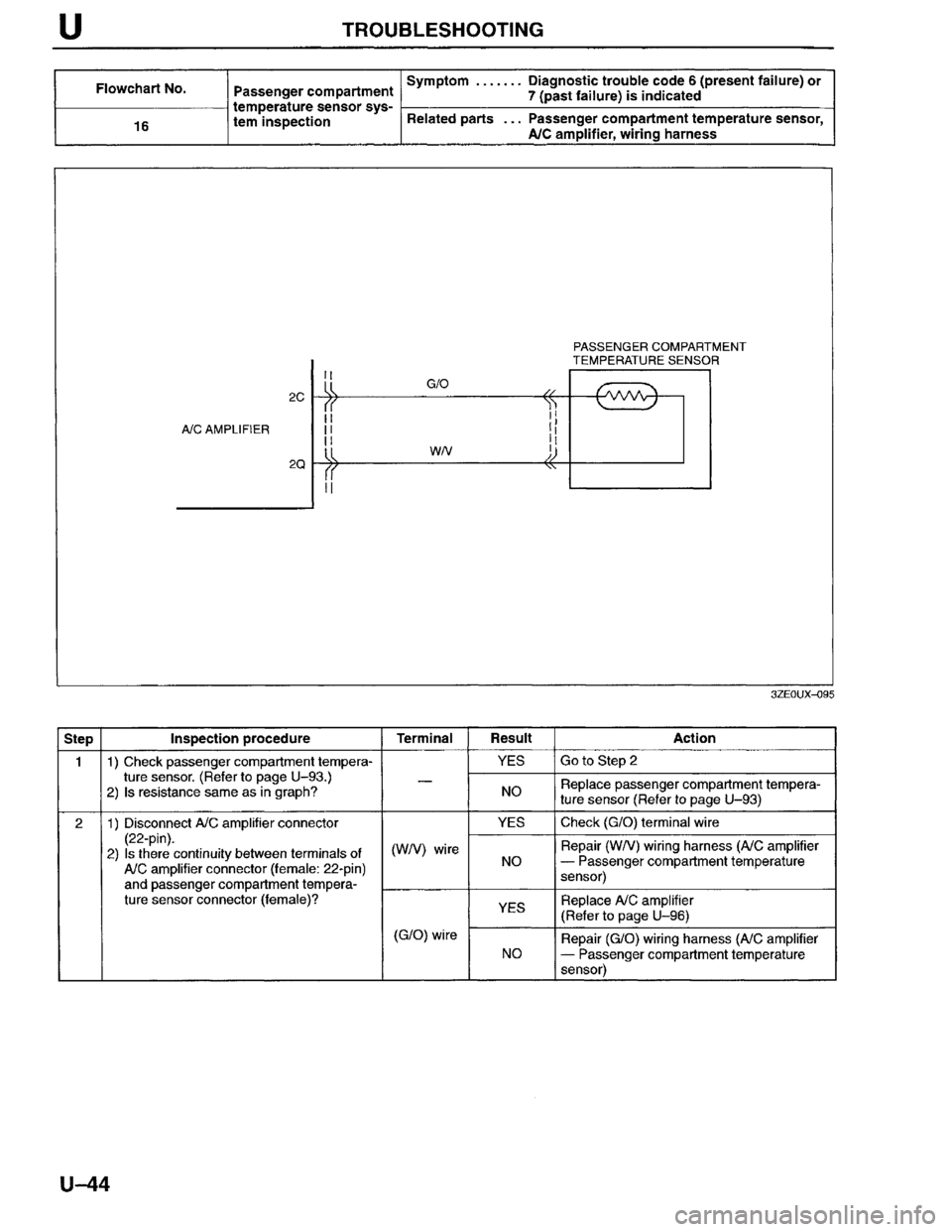 MAZDA MILLENIA 1996  Workshop Manual 