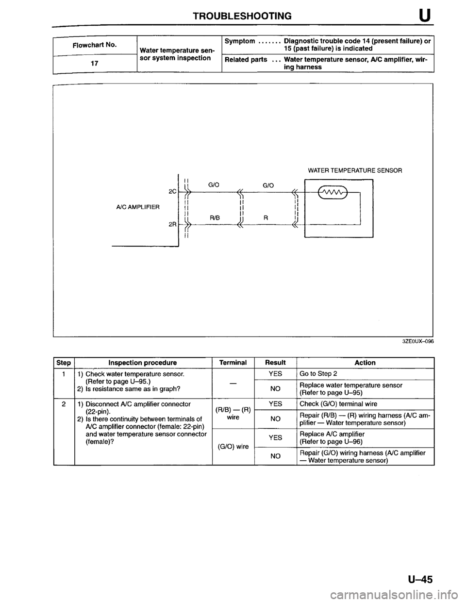 MAZDA MILLENIA 1996  Workshop Manual 