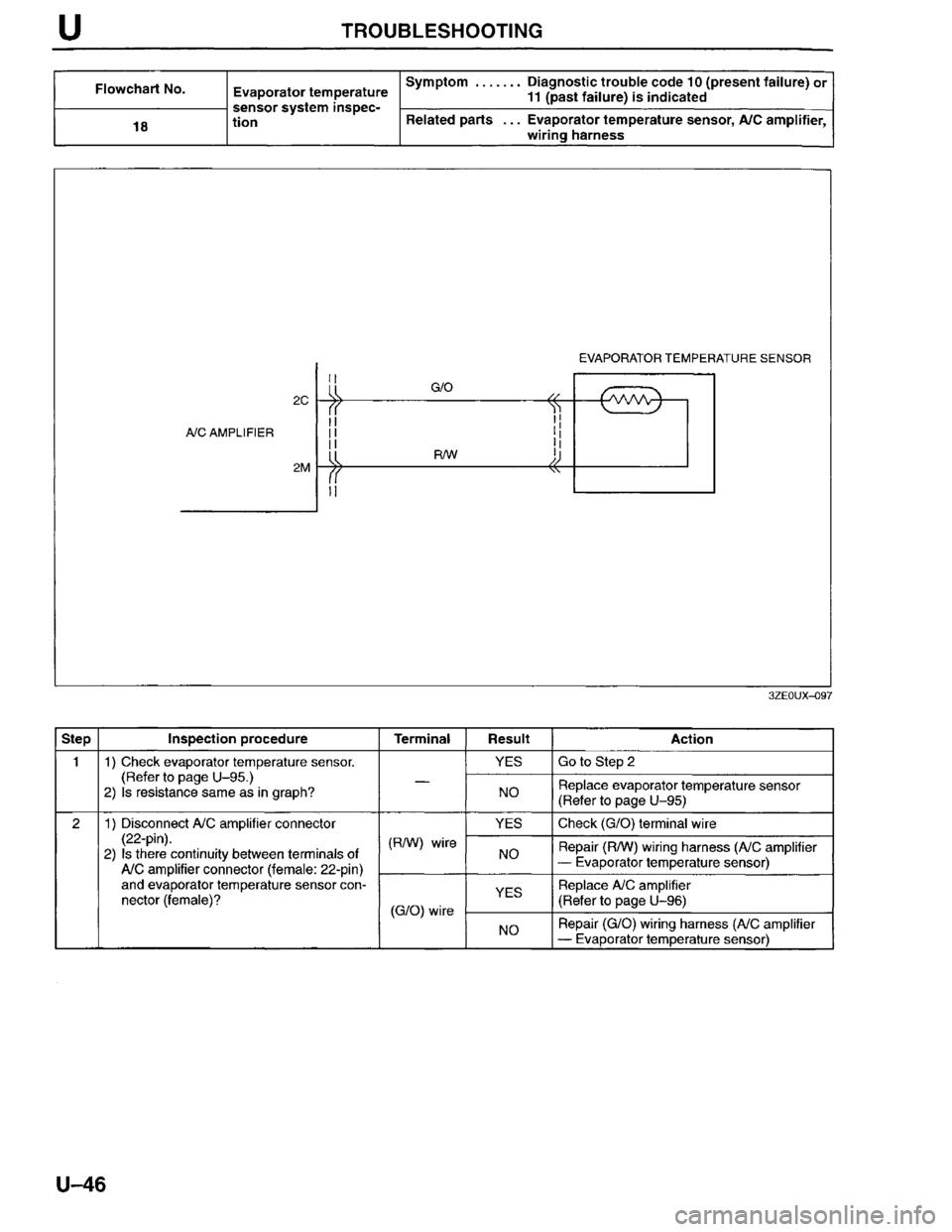 MAZDA MILLENIA 1996  Workshop Manual 
